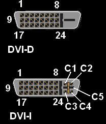 Schema van DVI-D en DVI-I