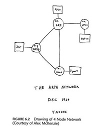Eerste schets van het ARPANET