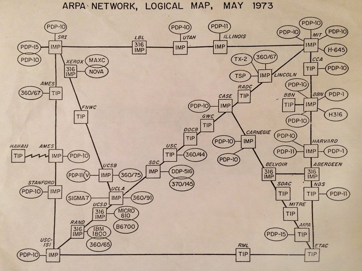 ARPANET 1973